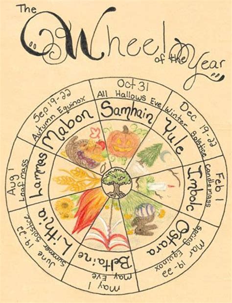Pagah wheel of the year calendar